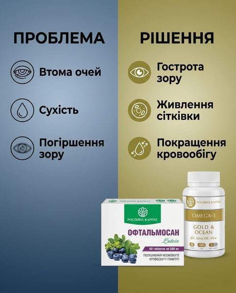 Програма для підтримки та зміцнення зору - Офтальмосан, Омега3, Гінкго Білоба, L-Глютамін 2уп. Рослина Карпат 546643 фото
